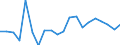 KN 62113310 /Exporte /Einheit = Preise (Euro/Tonne) /Partnerland: Melilla /Meldeland: Eur27_2020 /62113310:Arbeitskleidung und Berufskleidung, aus Chemiefasern, FÃ¼r MÃ¤nner Oder Knaben (Ausg. aus Gewirken Oder Gestricken)