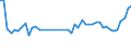 KN 62113310 /Exporte /Einheit = Preise (Euro/Tonne) /Partnerland: Island /Meldeland: Eur27_2020 /62113310:Arbeitskleidung und Berufskleidung, aus Chemiefasern, FÃ¼r MÃ¤nner Oder Knaben (Ausg. aus Gewirken Oder Gestricken)