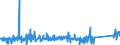 KN 62113310 /Exporte /Einheit = Preise (Euro/Tonne) /Partnerland: Island /Meldeland: Eur27_2020 /62113310:Arbeitskleidung und Berufskleidung, aus Chemiefasern, für Männer Oder Knaben (Ausg. aus Gewirken Oder Gestricken)