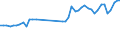 KN 62113310 /Exporte /Einheit = Preise (Euro/Tonne) /Partnerland: Norwegen /Meldeland: Eur27_2020 /62113310:Arbeitskleidung und Berufskleidung, aus Chemiefasern, FÃ¼r MÃ¤nner Oder Knaben (Ausg. aus Gewirken Oder Gestricken)