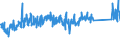 KN 62113310 /Exporte /Einheit = Preise (Euro/Tonne) /Partnerland: Norwegen /Meldeland: Eur27_2020 /62113310:Arbeitskleidung und Berufskleidung, aus Chemiefasern, für Männer Oder Knaben (Ausg. aus Gewirken Oder Gestricken)