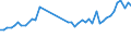 KN 62113310 /Exporte /Einheit = Preise (Euro/Tonne) /Partnerland: Schweden /Meldeland: Eur27_2020 /62113310:Arbeitskleidung und Berufskleidung, aus Chemiefasern, FÃ¼r MÃ¤nner Oder Knaben (Ausg. aus Gewirken Oder Gestricken)