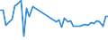 KN 62113310 /Exporte /Einheit = Preise (Euro/Tonne) /Partnerland: Finnland /Meldeland: Eur27_2020 /62113310:Arbeitskleidung und Berufskleidung, aus Chemiefasern, FÃ¼r MÃ¤nner Oder Knaben (Ausg. aus Gewirken Oder Gestricken)