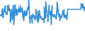 KN 62113310 /Exporte /Einheit = Preise (Euro/Tonne) /Partnerland: Finnland /Meldeland: Eur27_2020 /62113310:Arbeitskleidung und Berufskleidung, aus Chemiefasern, für Männer Oder Knaben (Ausg. aus Gewirken Oder Gestricken)