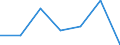 KN 62113310 /Exporte /Einheit = Preise (Euro/Tonne) /Partnerland: Schweiz /Meldeland: Eur27 /62113310:Arbeitskleidung und Berufskleidung, aus Chemiefasern, für Männer Oder Knaben (Ausg. aus Gewirken Oder Gestricken)