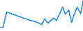 KN 62113310 /Exporte /Einheit = Preise (Euro/Tonne) /Partnerland: Liechtenstein /Meldeland: Eur27_2020 /62113310:Arbeitskleidung und Berufskleidung, aus Chemiefasern, FÃ¼r MÃ¤nner Oder Knaben (Ausg. aus Gewirken Oder Gestricken)