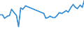 KN 62113310 /Exporte /Einheit = Preise (Euro/Tonne) /Partnerland: Oesterreich /Meldeland: Eur27_2020 /62113310:Arbeitskleidung und Berufskleidung, aus Chemiefasern, FÃ¼r MÃ¤nner Oder Knaben (Ausg. aus Gewirken Oder Gestricken)