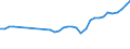 KN 62113310 /Exporte /Einheit = Preise (Euro/Tonne) /Partnerland: Schweiz /Meldeland: Eur27_2020 /62113310:Arbeitskleidung und Berufskleidung, aus Chemiefasern, FÃ¼r MÃ¤nner Oder Knaben (Ausg. aus Gewirken Oder Gestricken)