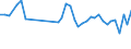 KN 62113310 /Exporte /Einheit = Preise (Euro/Tonne) /Partnerland: Faeroeer Inseln /Meldeland: Eur27_2020 /62113310:Arbeitskleidung und Berufskleidung, aus Chemiefasern, FÃ¼r MÃ¤nner Oder Knaben (Ausg. aus Gewirken Oder Gestricken)