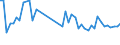KN 62113310 /Exporte /Einheit = Preise (Euro/Tonne) /Partnerland: Andorra /Meldeland: Eur27_2020 /62113310:Arbeitskleidung und Berufskleidung, aus Chemiefasern, FÃ¼r MÃ¤nner Oder Knaben (Ausg. aus Gewirken Oder Gestricken)