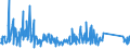 KN 62113310 /Exporte /Einheit = Preise (Euro/Tonne) /Partnerland: Andorra /Meldeland: Eur27_2020 /62113310:Arbeitskleidung und Berufskleidung, aus Chemiefasern, für Männer Oder Knaben (Ausg. aus Gewirken Oder Gestricken)