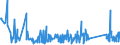 KN 62113310 /Exporte /Einheit = Preise (Euro/Tonne) /Partnerland: Gibraltar /Meldeland: Eur27_2020 /62113310:Arbeitskleidung und Berufskleidung, aus Chemiefasern, für Männer Oder Knaben (Ausg. aus Gewirken Oder Gestricken)