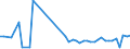 KN 62113310 /Exporte /Einheit = Preise (Euro/Tonne) /Partnerland: Malta /Meldeland: Eur27_2020 /62113310:Arbeitskleidung und Berufskleidung, aus Chemiefasern, FÃ¼r MÃ¤nner Oder Knaben (Ausg. aus Gewirken Oder Gestricken)