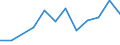 KN 62113310 /Exporte /Einheit = Preise (Euro/Tonne) /Partnerland: San Marino /Meldeland: Eur27_2020 /62113310:Arbeitskleidung und Berufskleidung, aus Chemiefasern, FÃ¼r MÃ¤nner Oder Knaben (Ausg. aus Gewirken Oder Gestricken)