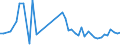 KN 62113310 /Exporte /Einheit = Preise (Euro/Tonne) /Partnerland: Tuerkei /Meldeland: Eur27_2020 /62113310:Arbeitskleidung und Berufskleidung, aus Chemiefasern, FÃ¼r MÃ¤nner Oder Knaben (Ausg. aus Gewirken Oder Gestricken)