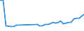 KN 62113310 /Exporte /Einheit = Preise (Euro/Tonne) /Partnerland: Estland /Meldeland: Eur27_2020 /62113310:Arbeitskleidung und Berufskleidung, aus Chemiefasern, FÃ¼r MÃ¤nner Oder Knaben (Ausg. aus Gewirken Oder Gestricken)
