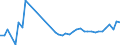 KN 62113310 /Exporte /Einheit = Preise (Euro/Tonne) /Partnerland: Lettland /Meldeland: Eur27_2020 /62113310:Arbeitskleidung und Berufskleidung, aus Chemiefasern, FÃ¼r MÃ¤nner Oder Knaben (Ausg. aus Gewirken Oder Gestricken)
