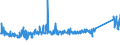 KN 62113310 /Exporte /Einheit = Preise (Euro/Tonne) /Partnerland: Lettland /Meldeland: Eur27_2020 /62113310:Arbeitskleidung und Berufskleidung, aus Chemiefasern, für Männer Oder Knaben (Ausg. aus Gewirken Oder Gestricken)