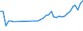 KN 62113310 /Exporte /Einheit = Preise (Euro/Tonne) /Partnerland: Litauen /Meldeland: Eur27_2020 /62113310:Arbeitskleidung und Berufskleidung, aus Chemiefasern, FÃ¼r MÃ¤nner Oder Knaben (Ausg. aus Gewirken Oder Gestricken)
