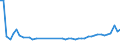 KN 62113310 /Exporte /Einheit = Preise (Euro/Tonne) /Partnerland: Polen /Meldeland: Eur27_2020 /62113310:Arbeitskleidung und Berufskleidung, aus Chemiefasern, FÃ¼r MÃ¤nner Oder Knaben (Ausg. aus Gewirken Oder Gestricken)