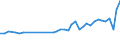 KN 62113310 /Exporte /Einheit = Preise (Euro/Tonne) /Partnerland: Tschechien /Meldeland: Eur27_2020 /62113310:Arbeitskleidung und Berufskleidung, aus Chemiefasern, FÃ¼r MÃ¤nner Oder Knaben (Ausg. aus Gewirken Oder Gestricken)