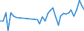 KN 62113310 /Exporte /Einheit = Preise (Euro/Tonne) /Partnerland: Slowakei /Meldeland: Eur27_2020 /62113310:Arbeitskleidung und Berufskleidung, aus Chemiefasern, FÃ¼r MÃ¤nner Oder Knaben (Ausg. aus Gewirken Oder Gestricken)