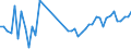 KN 62113310 /Exporte /Einheit = Preise (Euro/Tonne) /Partnerland: Ungarn /Meldeland: Eur27_2020 /62113310:Arbeitskleidung und Berufskleidung, aus Chemiefasern, FÃ¼r MÃ¤nner Oder Knaben (Ausg. aus Gewirken Oder Gestricken)