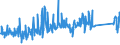 KN 62113310 /Exporte /Einheit = Preise (Euro/Tonne) /Partnerland: Ungarn /Meldeland: Eur27_2020 /62113310:Arbeitskleidung und Berufskleidung, aus Chemiefasern, für Männer Oder Knaben (Ausg. aus Gewirken Oder Gestricken)