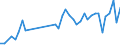 KN 62113310 /Exporte /Einheit = Preise (Euro/Tonne) /Partnerland: Rumaenien /Meldeland: Eur27_2020 /62113310:Arbeitskleidung und Berufskleidung, aus Chemiefasern, FÃ¼r MÃ¤nner Oder Knaben (Ausg. aus Gewirken Oder Gestricken)