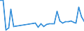 KN 62113310 /Exporte /Einheit = Preise (Euro/Tonne) /Partnerland: Bulgarien /Meldeland: Eur27_2020 /62113310:Arbeitskleidung und Berufskleidung, aus Chemiefasern, FÃ¼r MÃ¤nner Oder Knaben (Ausg. aus Gewirken Oder Gestricken)