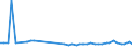 KN 62113310 /Exporte /Einheit = Preise (Euro/Tonne) /Partnerland: Albanien /Meldeland: Eur27_2020 /62113310:Arbeitskleidung und Berufskleidung, aus Chemiefasern, FÃ¼r MÃ¤nner Oder Knaben (Ausg. aus Gewirken Oder Gestricken)