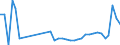 KN 62113310 /Exporte /Einheit = Preise (Euro/Tonne) /Partnerland: Ukraine /Meldeland: Eur27_2020 /62113310:Arbeitskleidung und Berufskleidung, aus Chemiefasern, FÃ¼r MÃ¤nner Oder Knaben (Ausg. aus Gewirken Oder Gestricken)
