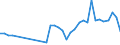 KN 62113310 /Exporte /Einheit = Preise (Euro/Tonne) /Partnerland: Weissrussland /Meldeland: Eur27_2020 /62113310:Arbeitskleidung und Berufskleidung, aus Chemiefasern, FÃ¼r MÃ¤nner Oder Knaben (Ausg. aus Gewirken Oder Gestricken)
