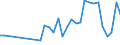 KN 62113310 /Exporte /Einheit = Preise (Euro/Tonne) /Partnerland: Moldau /Meldeland: Eur27_2020 /62113310:Arbeitskleidung und Berufskleidung, aus Chemiefasern, FÃ¼r MÃ¤nner Oder Knaben (Ausg. aus Gewirken Oder Gestricken)