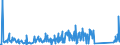 KN 62113310 /Exporte /Einheit = Preise (Euro/Tonne) /Partnerland: Moldau /Meldeland: Eur27_2020 /62113310:Arbeitskleidung und Berufskleidung, aus Chemiefasern, für Männer Oder Knaben (Ausg. aus Gewirken Oder Gestricken)