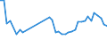 KN 62113310 /Exporte /Einheit = Preise (Euro/Tonne) /Partnerland: Russland /Meldeland: Eur27_2020 /62113310:Arbeitskleidung und Berufskleidung, aus Chemiefasern, FÃ¼r MÃ¤nner Oder Knaben (Ausg. aus Gewirken Oder Gestricken)
