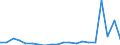 KN 62113310 /Exporte /Einheit = Preise (Euro/Tonne) /Partnerland: Georgien /Meldeland: Eur27_2020 /62113310:Arbeitskleidung und Berufskleidung, aus Chemiefasern, FÃ¼r MÃ¤nner Oder Knaben (Ausg. aus Gewirken Oder Gestricken)