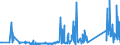 KN 62113310 /Exporte /Einheit = Preise (Euro/Tonne) /Partnerland: Georgien /Meldeland: Eur27_2020 /62113310:Arbeitskleidung und Berufskleidung, aus Chemiefasern, für Männer Oder Knaben (Ausg. aus Gewirken Oder Gestricken)