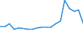 KN 62113310 /Exporte /Einheit = Preise (Euro/Tonne) /Partnerland: Armenien /Meldeland: Eur27_2020 /62113310:Arbeitskleidung und Berufskleidung, aus Chemiefasern, FÃ¼r MÃ¤nner Oder Knaben (Ausg. aus Gewirken Oder Gestricken)