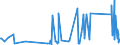 KN 62113310 /Exporte /Einheit = Preise (Euro/Tonne) /Partnerland: Armenien /Meldeland: Eur27_2020 /62113310:Arbeitskleidung und Berufskleidung, aus Chemiefasern, für Männer Oder Knaben (Ausg. aus Gewirken Oder Gestricken)