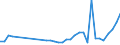 KN 62113310 /Exporte /Einheit = Preise (Euro/Tonne) /Partnerland: Aserbaidschan /Meldeland: Eur27_2020 /62113310:Arbeitskleidung und Berufskleidung, aus Chemiefasern, FÃ¼r MÃ¤nner Oder Knaben (Ausg. aus Gewirken Oder Gestricken)