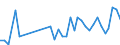 KN 62113310 /Exporte /Einheit = Preise (Euro/Tonne) /Partnerland: Kasachstan /Meldeland: Eur27_2020 /62113310:Arbeitskleidung und Berufskleidung, aus Chemiefasern, FÃ¼r MÃ¤nner Oder Knaben (Ausg. aus Gewirken Oder Gestricken)