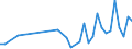 KN 62113310 /Exporte /Einheit = Preise (Euro/Tonne) /Partnerland: Turkmenistan /Meldeland: Eur27_2020 /62113310:Arbeitskleidung und Berufskleidung, aus Chemiefasern, FÃ¼r MÃ¤nner Oder Knaben (Ausg. aus Gewirken Oder Gestricken)