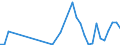 KN 62113310 /Exporte /Einheit = Preise (Euro/Tonne) /Partnerland: Usbekistan /Meldeland: Eur27_2020 /62113310:Arbeitskleidung und Berufskleidung, aus Chemiefasern, FÃ¼r MÃ¤nner Oder Knaben (Ausg. aus Gewirken Oder Gestricken)
