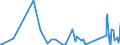 CN 62113310 /Exports /Unit = Prices (Euro/ton) /Partner: Uzbekistan /Reporter: Eur27_2020 /62113310:Men's or Boys' Industrial and Occupational Clothing of Man-made Fibres (Excl. Knitted or Crocheted)