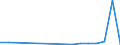 KN 62113310 /Exporte /Einheit = Preise (Euro/Tonne) /Partnerland: Tadschikistan /Meldeland: Eur27_2020 /62113310:Arbeitskleidung und Berufskleidung, aus Chemiefasern, FÃ¼r MÃ¤nner Oder Knaben (Ausg. aus Gewirken Oder Gestricken)