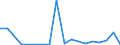 KN 62113310 /Exporte /Einheit = Preise (Euro/Tonne) /Partnerland: Kirgistan /Meldeland: Eur27_2020 /62113310:Arbeitskleidung und Berufskleidung, aus Chemiefasern, FÃ¼r MÃ¤nner Oder Knaben (Ausg. aus Gewirken Oder Gestricken)