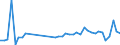 KN 62113310 /Exporte /Einheit = Preise (Euro/Tonne) /Partnerland: Slowenien /Meldeland: Eur27_2020 /62113310:Arbeitskleidung und Berufskleidung, aus Chemiefasern, FÃ¼r MÃ¤nner Oder Knaben (Ausg. aus Gewirken Oder Gestricken)