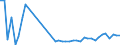 KN 62113310 /Exporte /Einheit = Preise (Euro/Tonne) /Partnerland: Kroatien /Meldeland: Eur27_2020 /62113310:Arbeitskleidung und Berufskleidung, aus Chemiefasern, FÃ¼r MÃ¤nner Oder Knaben (Ausg. aus Gewirken Oder Gestricken)