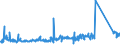 KN 62113310 /Exporte /Einheit = Preise (Euro/Tonne) /Partnerland: Kroatien /Meldeland: Eur27_2020 /62113310:Arbeitskleidung und Berufskleidung, aus Chemiefasern, für Männer Oder Knaben (Ausg. aus Gewirken Oder Gestricken)